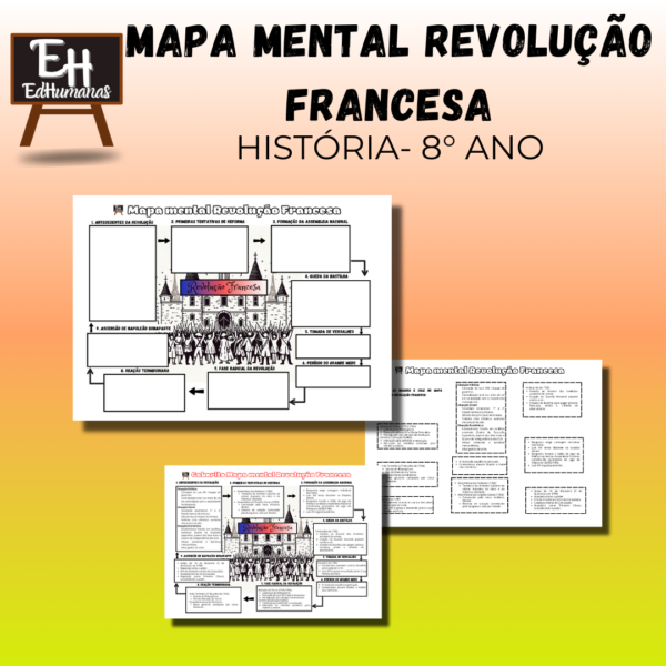 Kit Mapa mental Revolução Francesa